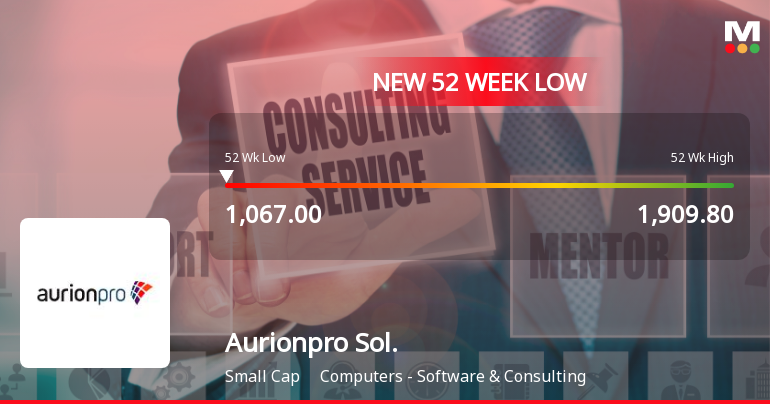 Aurionpro Solutions Falls to 52-Week Low of Rs.1067 Amid Market Pressure