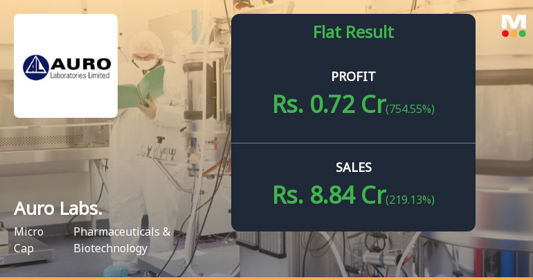 Auro Laboratories Q2 FY26: Profit Recovery Masks Deeper Structural Concerns