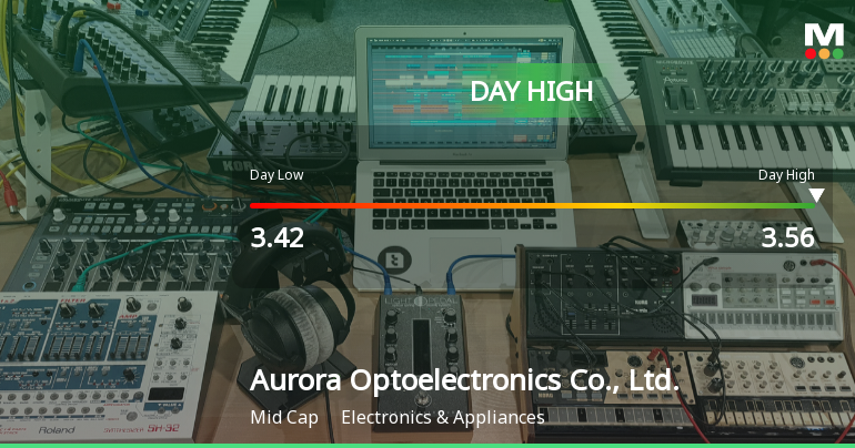 Aurora Optoelectronics Hits Day High with 9.88% Surge in Stock Price