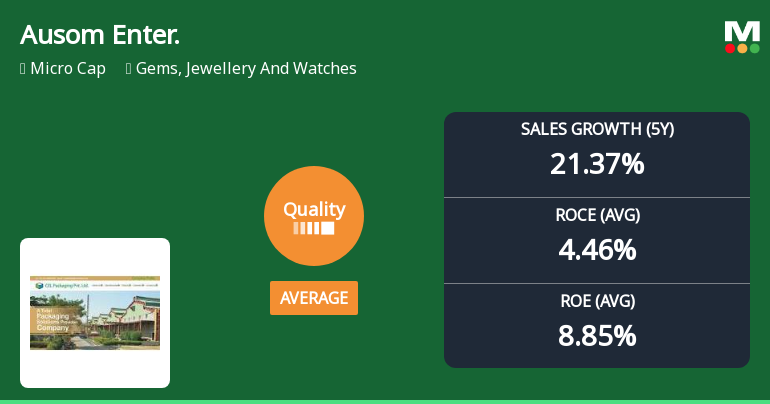 Ausom Enterprise Experiences Quality Grade Change Amidst Mixed Financial Performance