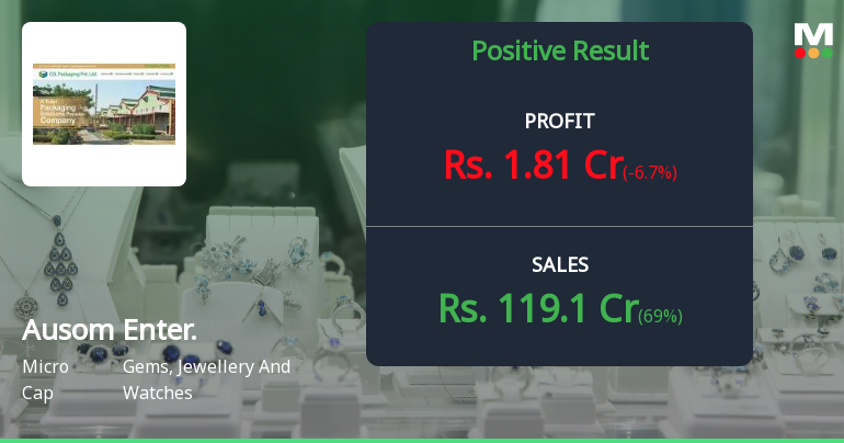 Ausom Enterprise Q2 FY26: Sharp Profit Decline Raises Concerns Despite Revenue Volatility