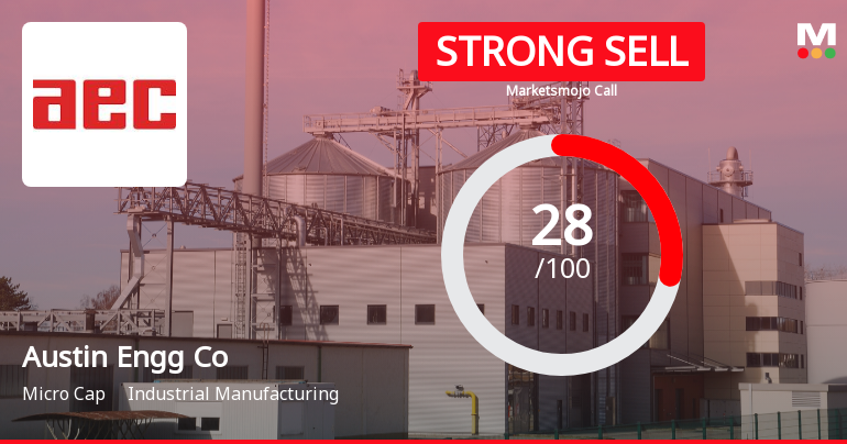 Austin Engineering Company Adjusts Valuation Grade Amid Mixed Financial Performance