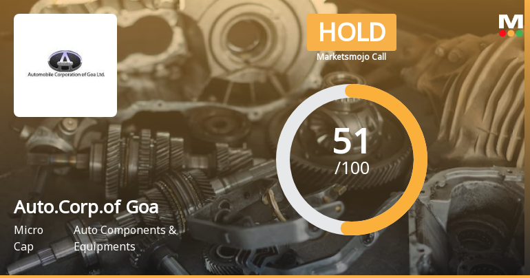 Automobile Corporation Of Goa Sees Shift in Market Assessment Amid Valuation and Financial Trends