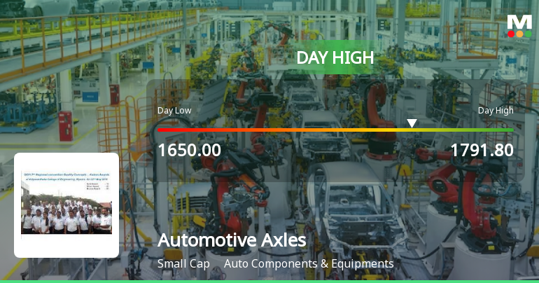 Automotive Axles Hits Intraday High with Strong 7.9% Surge