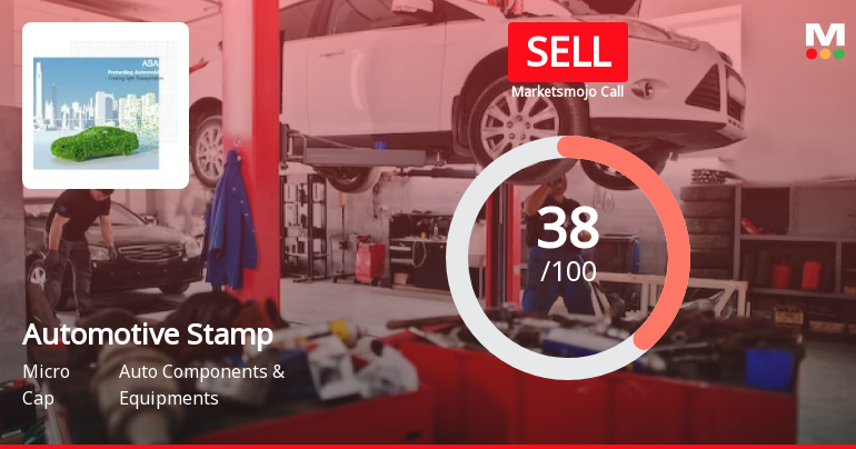 Automotive Stampings & Assemblies: Analytical Perspective Shift Amid Mixed Financial and Technical Signals