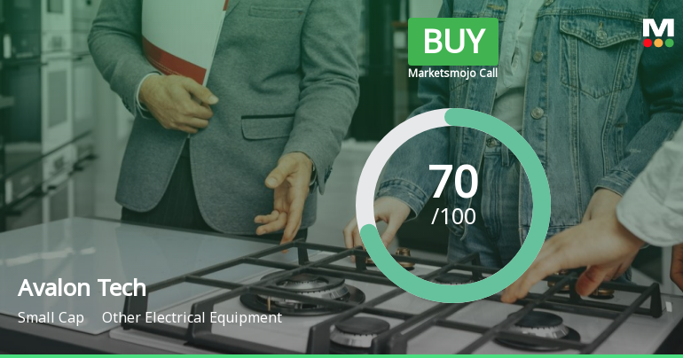 Avalon Tech's Evaluation Revised Amidst Strong Financial and Technical Indicators