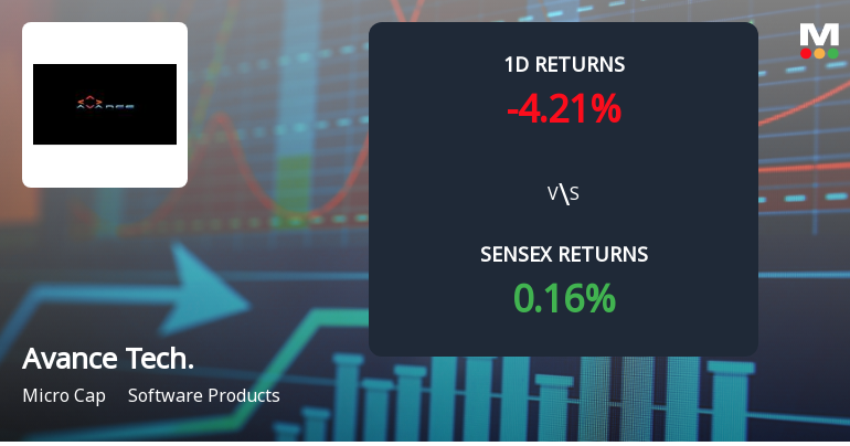 Avance Technologies Faces Intense Selling Pressure Amid Consecutive Losses