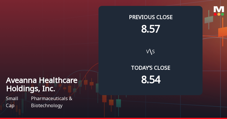 Aveanna Healthcare Faces Weak Start with 9.87% Gap Down Amid Market Concerns