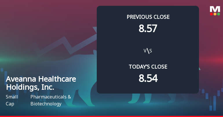 Aveanna Healthcare Faces Weak Start with Significant Gap Down Amid Market Concerns