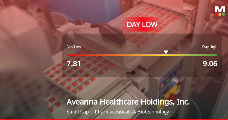 Aveanna Healthcare Hits Day Low of $7.81 Amid Price Pressure
