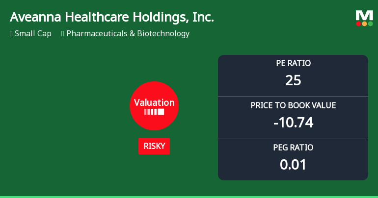 Aveanna Healthcare Holdings, Inc. Experiences Revision in Stock Evaluation Amid Mixed Financial Metrics