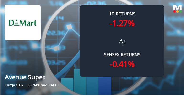 Avenue Supermarts Sees Notable Surge in Derivatives Open Interest Amid Market Volatility