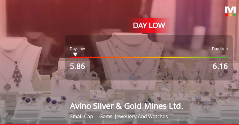 Avino Silver & Gold Mines Hits Day Low at CAD 5.86 Amid Price Pressure