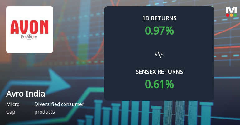 Avro India Ltd Rises 0.97% Today, Marking Two Consecutive Days of Gains Amid Long-Term Decline