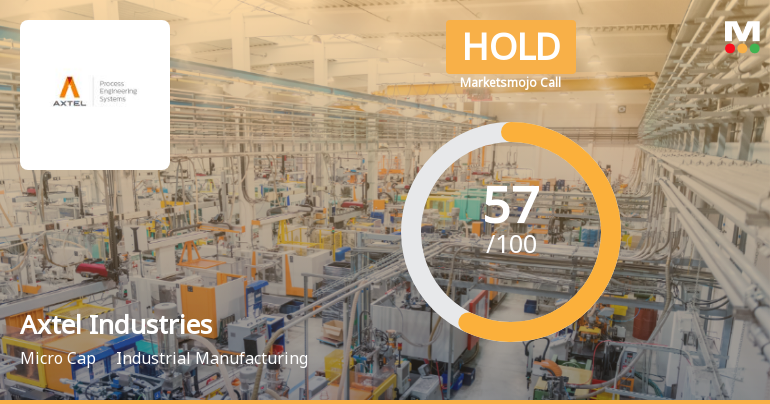 Axtel Industries: Analytical Perspective Shifts Amid Mixed Financial and Technical Signals