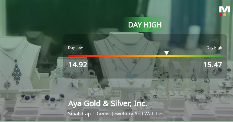 Aya Gold & Silver Hits Day High with 9.62% Surge in Stock Price