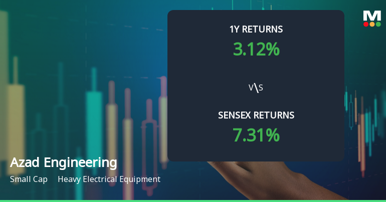 Azad Engineering Technical Momentum Shifts Amid Market Volatility