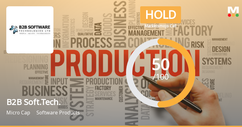 B2B Software Technologies Adjusts Evaluation Amid Mixed Financial Performance Indicators