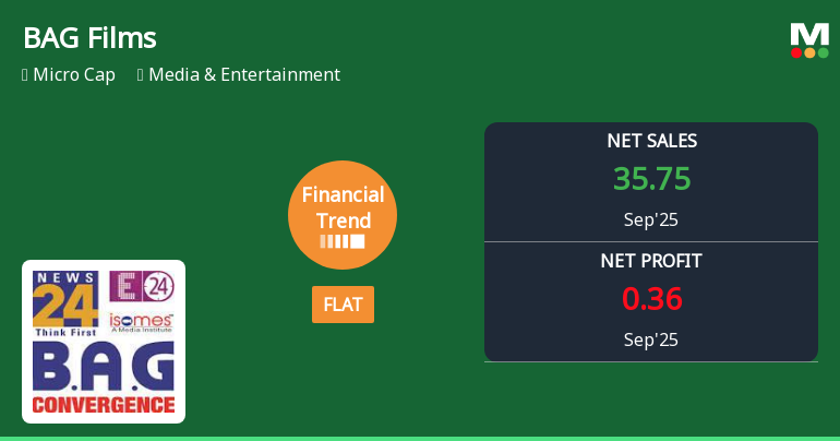 B A G Films & Media Faces Financial Challenges Amidst Mixed Performance Indicators