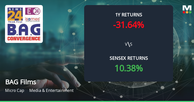 B A G Films & Media Forms Golden Cross, Signalling Potential Bullish Breakout