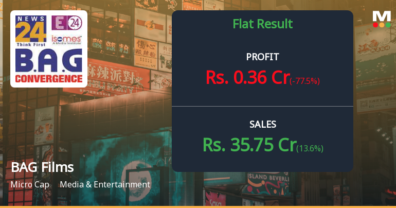 B A G Films Q2 FY26: Profit Plunges 78% as Content Business Struggles