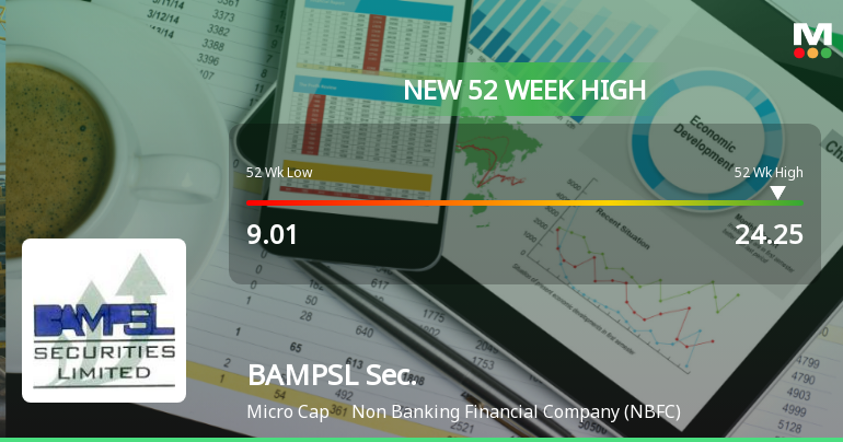 BAMPSL Securities Hits New 52-Week High of Rs.24.25 Marking Significant Milestone