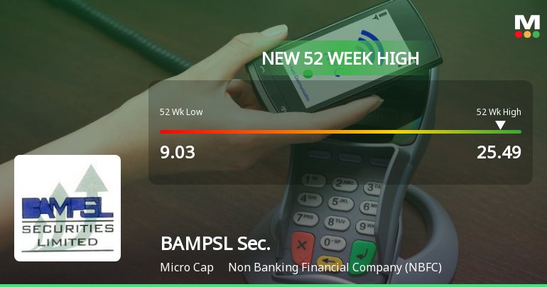 BAMPSL Securities Hits New 52-Week High at Rs.25.49