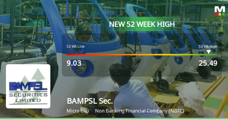 BAMPSL Securities Hits New 52-Week High of Rs.25.49 Marking Significant Milestone
