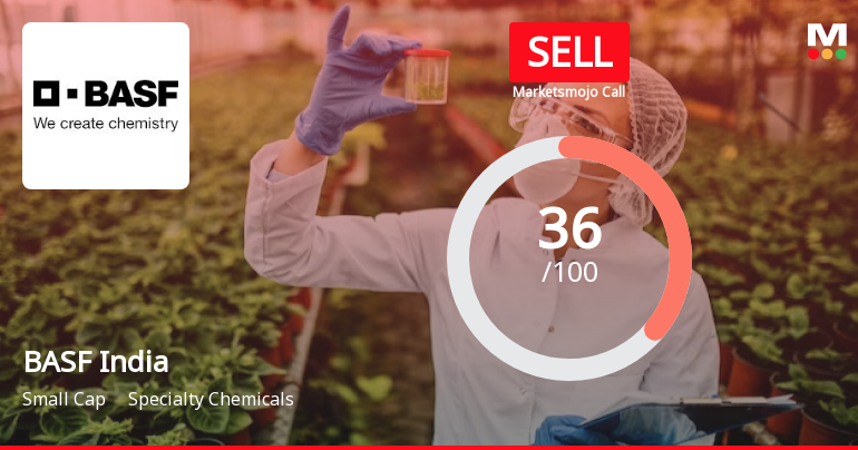 BASF India Sees Revision in Market Evaluation Amidst Challenging Financial Trends