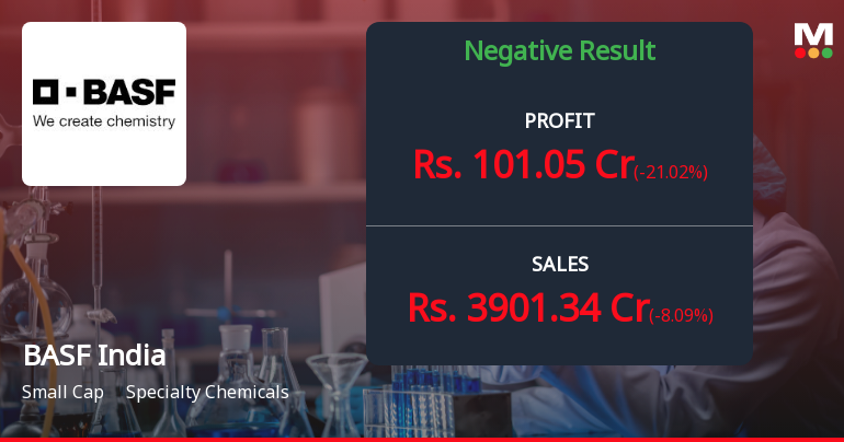 BASF India Q2 FY26: Margin Pressures Mount Amid Challenging Operating Environment
