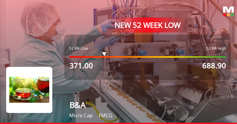 B&A . Stock Falls to 52-Week Low of Rs.371 Amid Volatile Trading