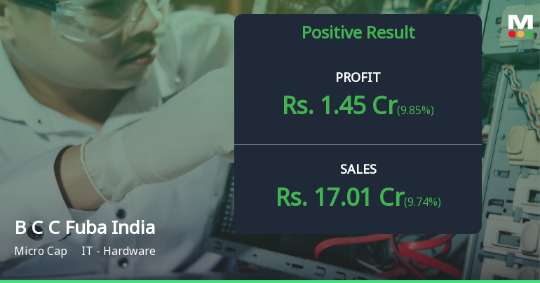 BCC Fuba India Q2 FY26: PCB Maker Posts Record Quarter Amid Valuation Concerns