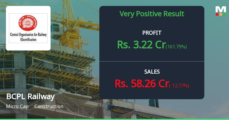 BCPL Railway Infrastructure Q2 FY26: Strong Profit Recovery Masks Margin Concerns