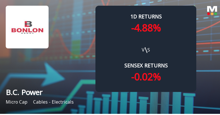 B.C. Power Controls Faces Intense Selling Pressure Amid Consecutive Losses