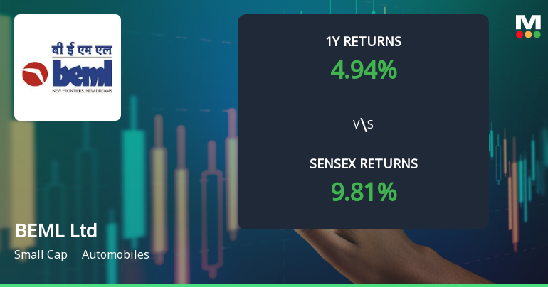 BEML Technical Momentum Shifts Amid Mixed Market Signals