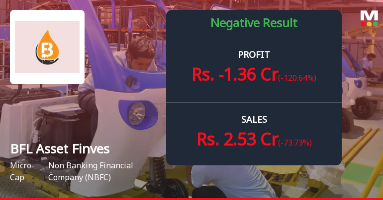 BFL Asset Finvest Q2 FY26: Sharp Reversal Raises Serious Concerns About Sustainability