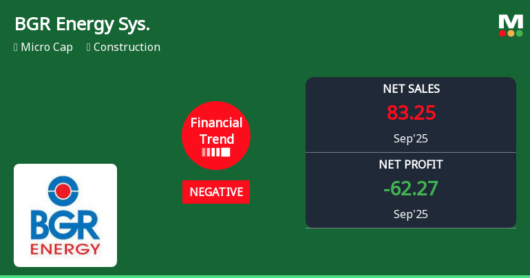 BGR Energy Systems Shows Resilience Amidst Financial Challenges and Market Outperformance