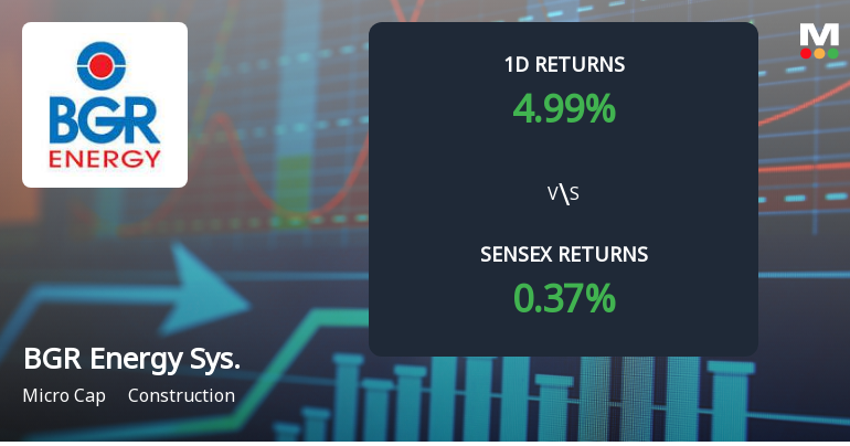 BGR Energy Systems Stock Rises 4.99% Today, Surges 250.41% in Last Three Months