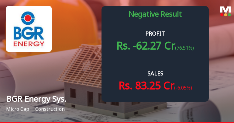 BGR Energy Systems Q2 FY26: Mounting Losses Signal Deepening Financial Distress