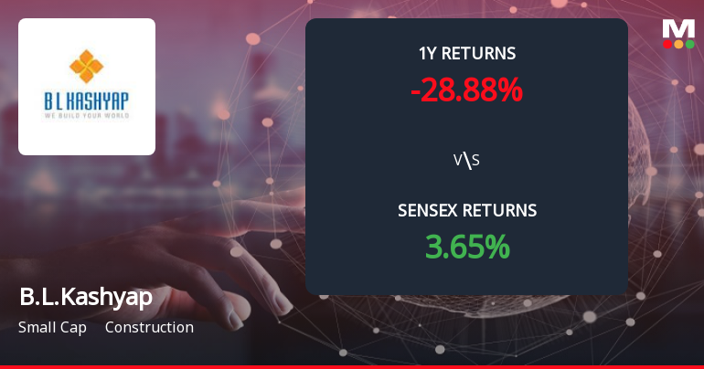 B.L. Kashyap & Sons Forms Death Cross, Signals Bearish Trend Ahead