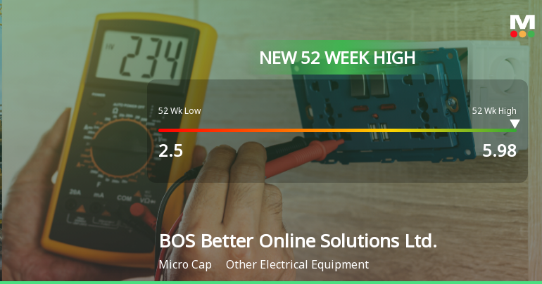 BOS Better Online Solutions Hits New 52-Week High of $5.98