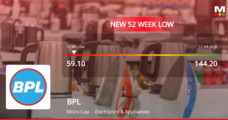BPL Stock Falls to 52-Week Low of Rs.59.1 Amid Prolonged Downtrend