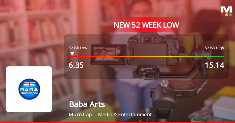 Baba Arts Stock Falls to 52-Week Low of Rs.6.35 Amidst Continued Downtrend