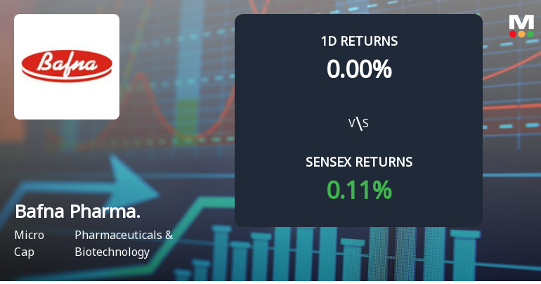 Bafna Pharmaceuticals Faces Intense Selling Pressure Amid Consecutive Losses