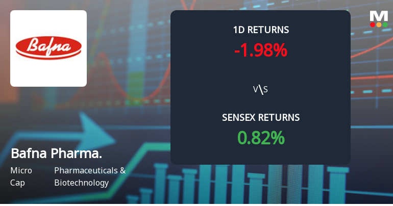 Bafna Pharmaceuticals Faces Intense Selling Pressure Amid Consecutive Losses