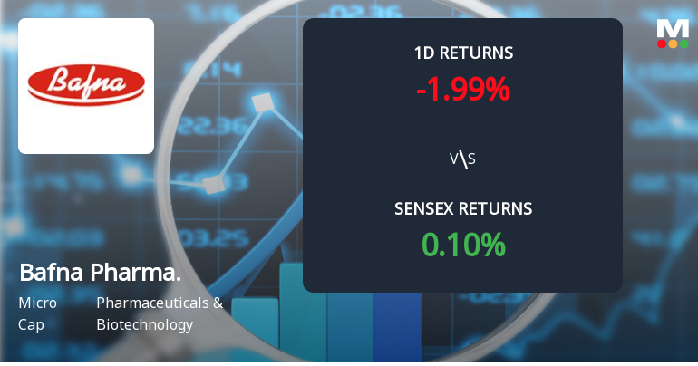 Bafna Pharmaceuticals Faces Intense Selling Pressure Amid Consecutive Losses