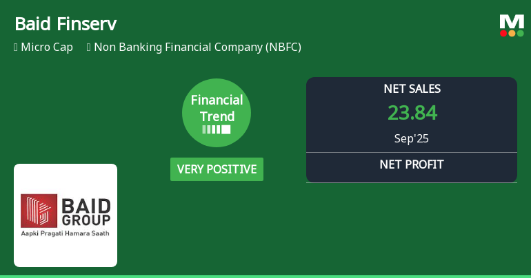 Baid Finserv Reports Significant Growth Amidst Market Fluctuations in NBFC Sector