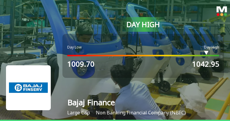 Bajaj Finance Hits Intraday High with Strong 3.1% Surge Amid Bullish Market Momentum