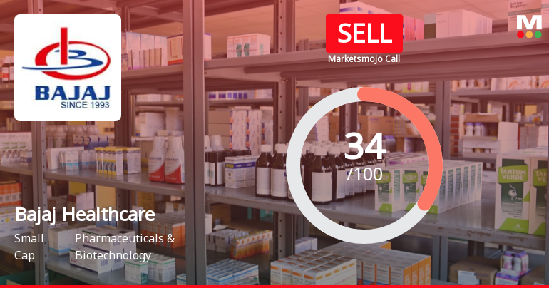 Bajaj Healthcare Sees Revision in Market Evaluation Amid Mixed Financial Signals