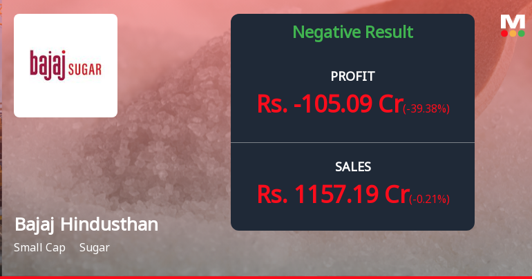 Bajaj Hindusthan Sugar Q2 FY26: Mounting Losses Deepen as Operating Margins Turn Sharply Negative